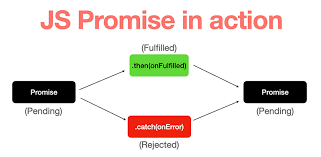 https://tutorial.techaltum.com/images/javascript-promise.jpg