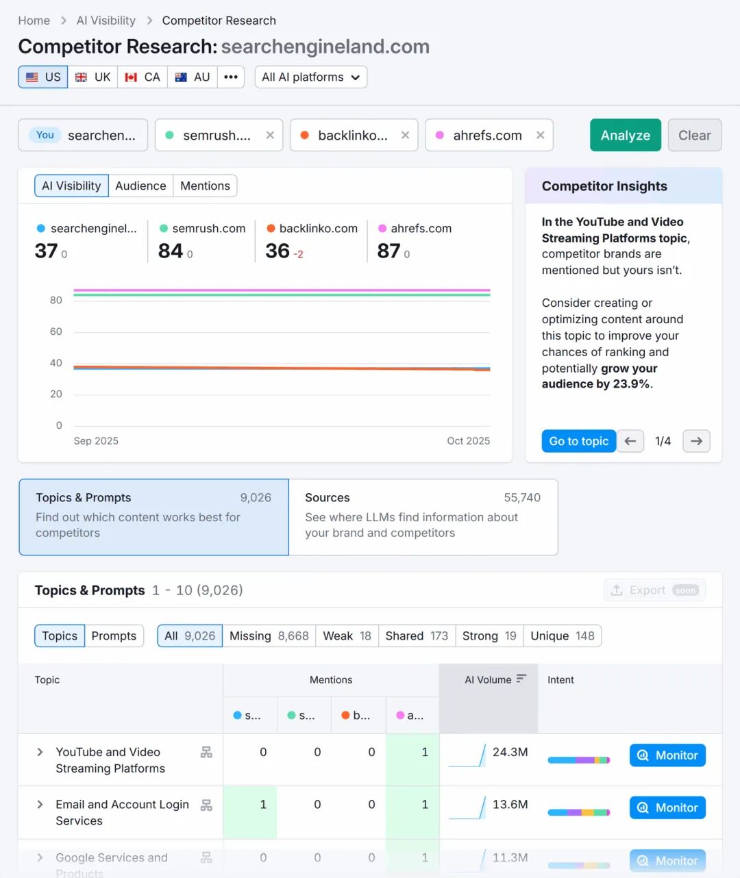 Semrush Competitor Research Searchengineland Scaled