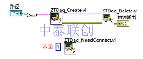 05needconnect