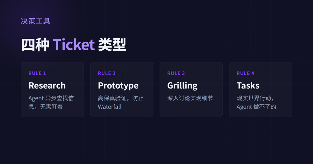 四种 Ticket 类型