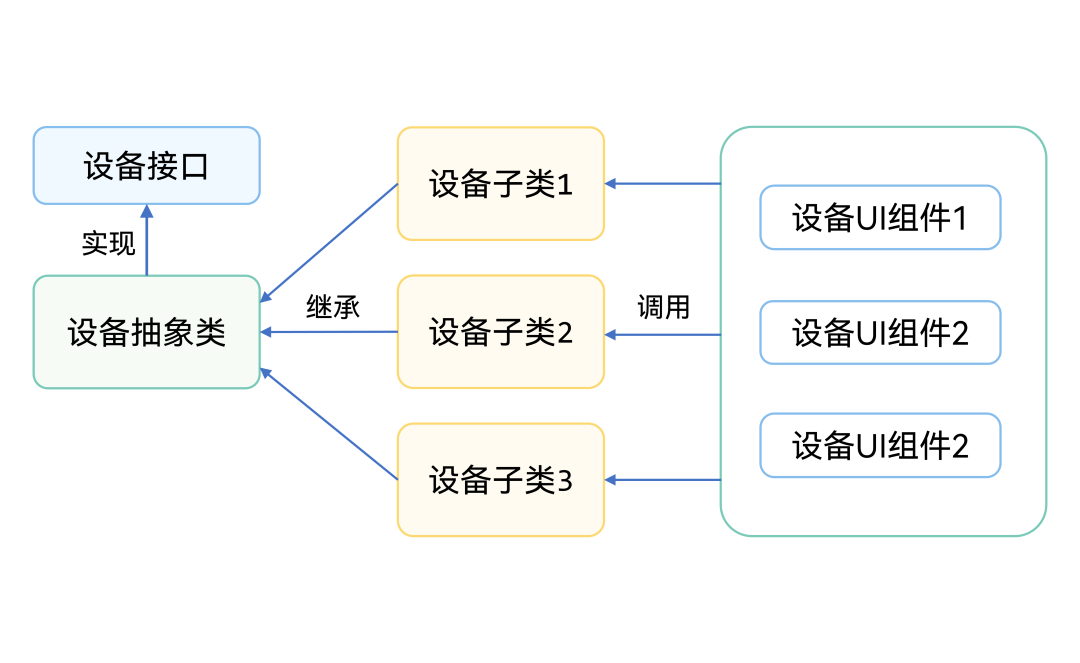 工程结构