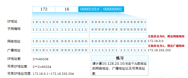 IP地址计算