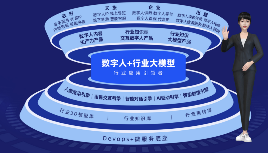 神仙级AI大模型入门教程(非常详细)，从零基础入门到精通，从看这篇开始！_agi