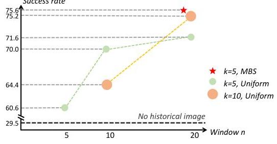 Memory Bank Sampling Analysis