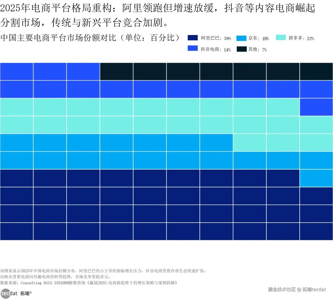 赢战2025电商新趋势下的增长策略报告：平台格局、跨境趋势、大促消费|附600+份报告PDF、数据、可视化模板汇总下载-CSDN博客