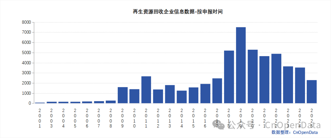 再生资源回收企业