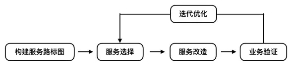 演进式改造流程图