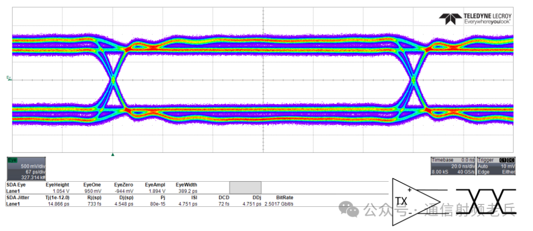 浅谈眼图Eye Diagram是什么?-CSDN博客