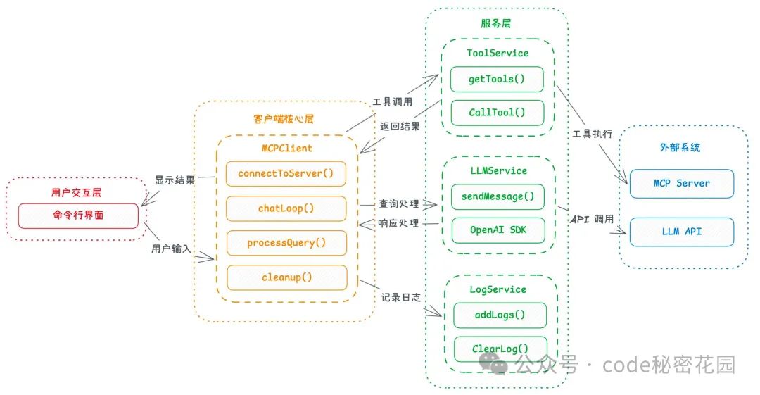 MCP核心原理详解：全网最全面的解析，一篇文带你彻底理解_mcp原理-CSDN博客
