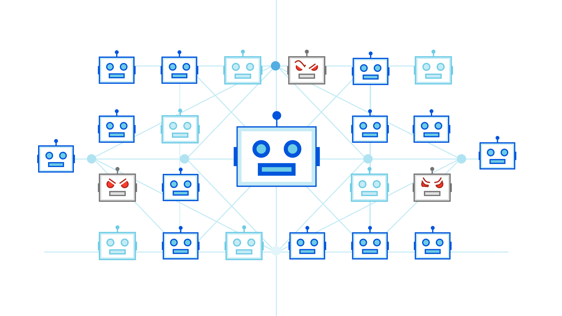 什么是Mirai 僵尸网络? | Cloudflare