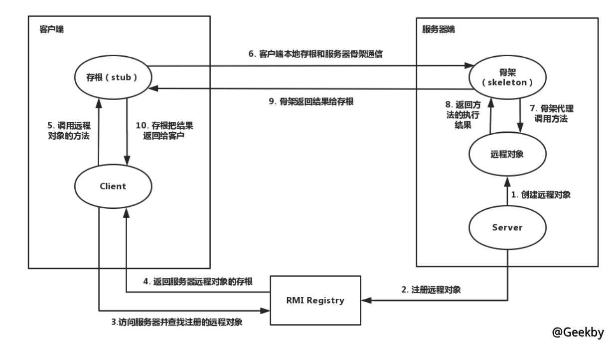 Java反序列化漏洞系列-3 - Geekby's Blog