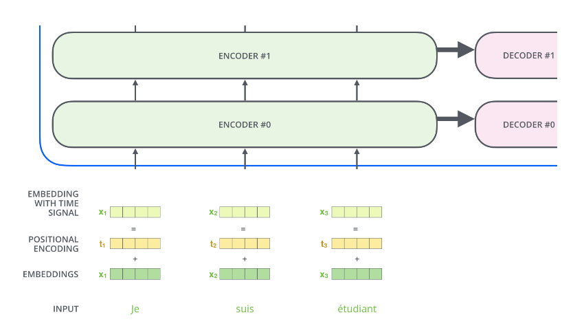 Transformer图解以及相关的概念_全连接_20