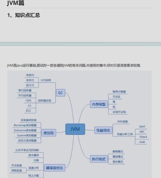 面试真妥了~12W字Java面试题总结（附答案）横扫大厂offer-CSDN博客