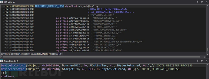 进程终止示意图