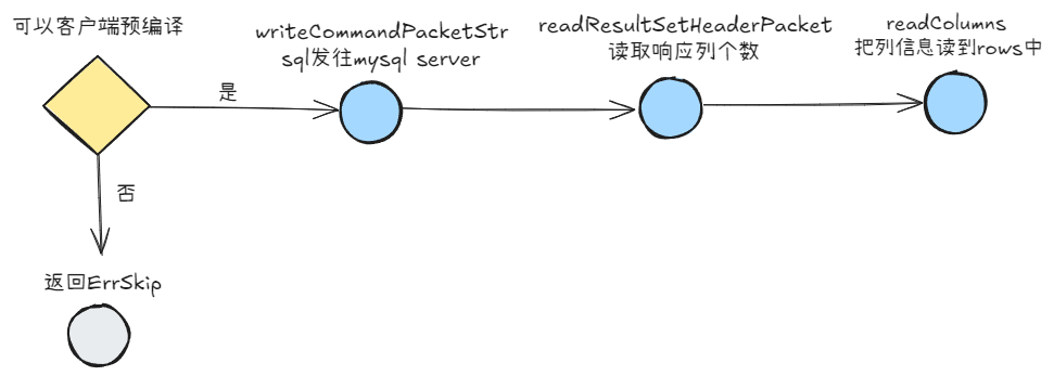 Go mysql驱动源码分析