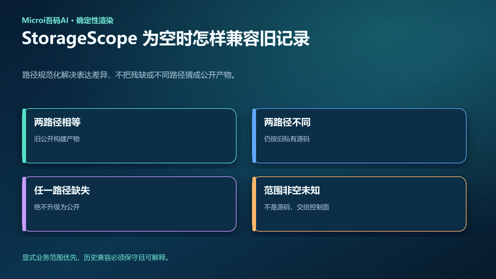 旧文件路径归属兼容矩阵