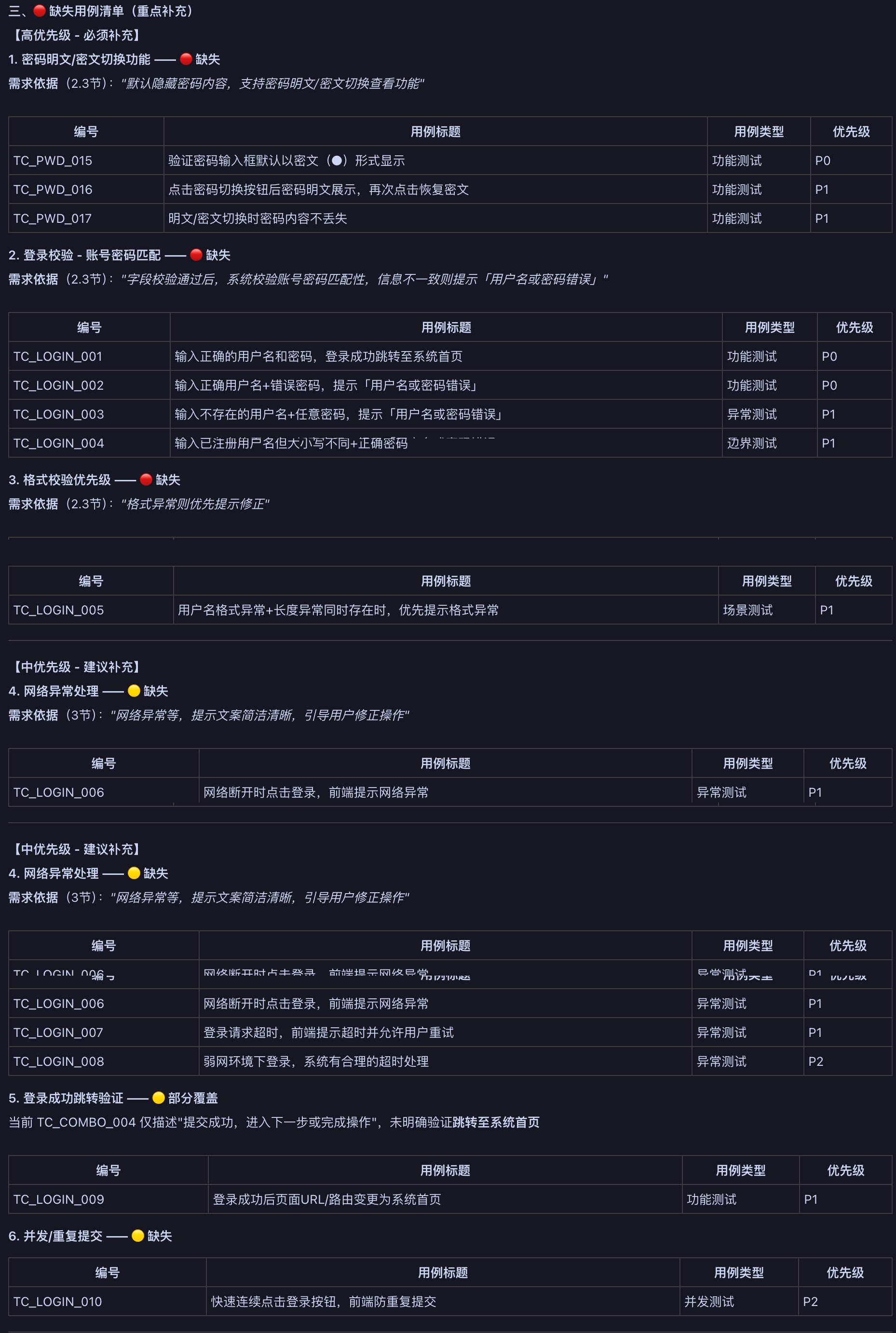 缺失用例清单