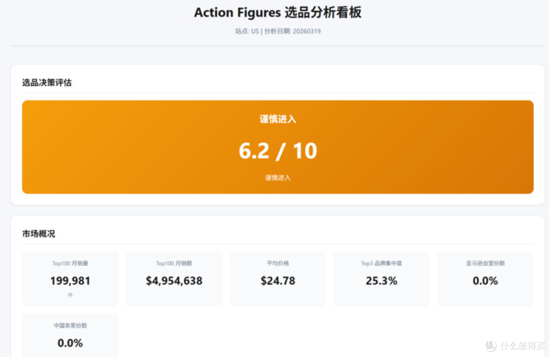 【开源】跨境电商 claude agent skill - 多维度交叉分析找市场