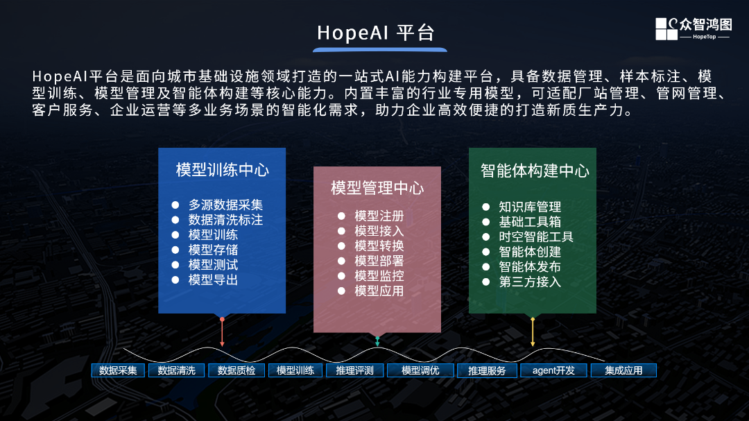 2、hopeAI平台.png