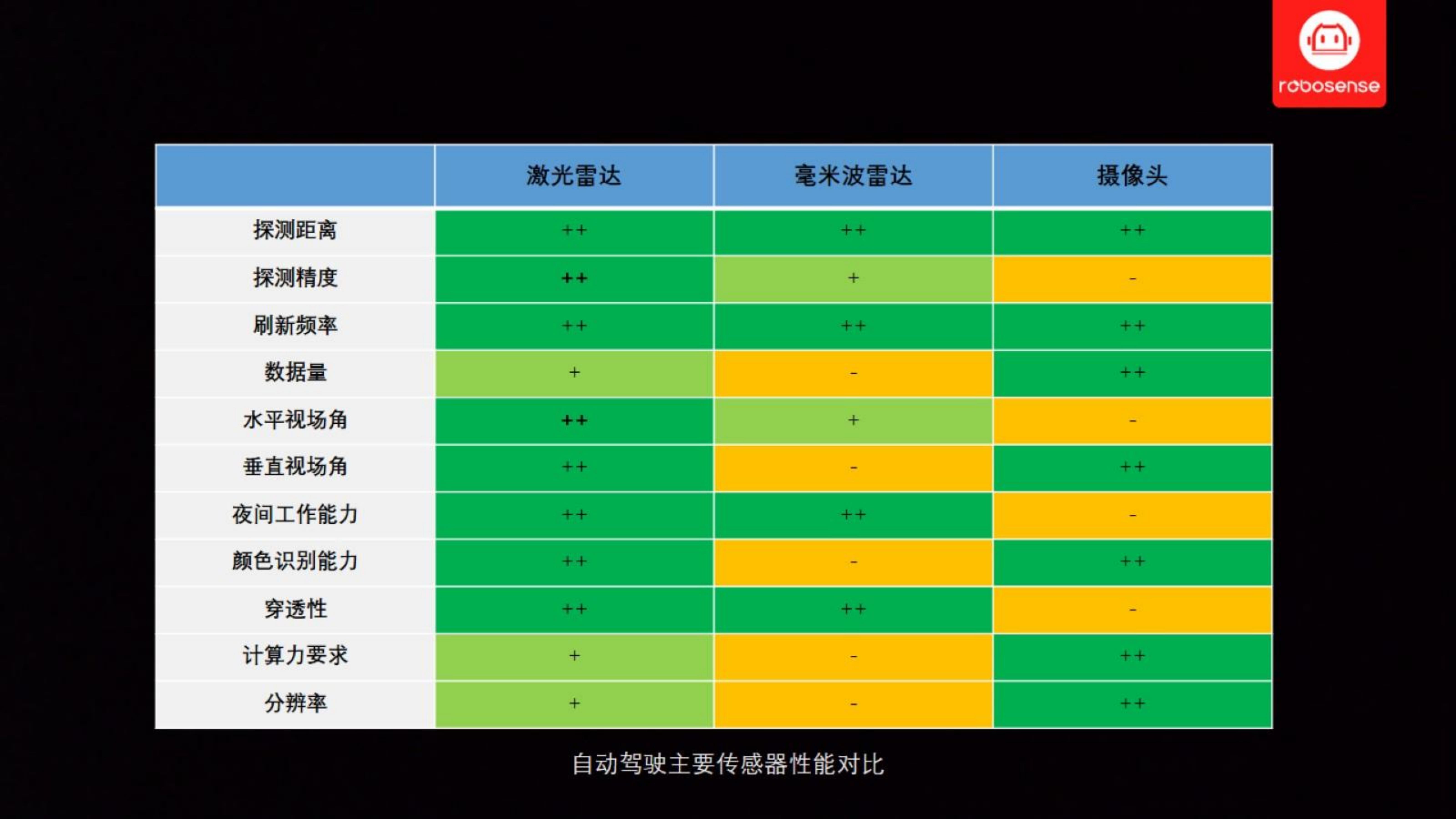 【三维点云第1章】课件_16