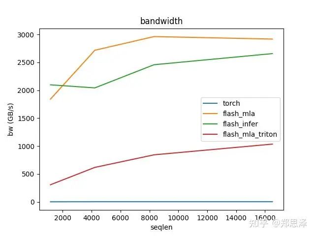 batch=128 q_head=64