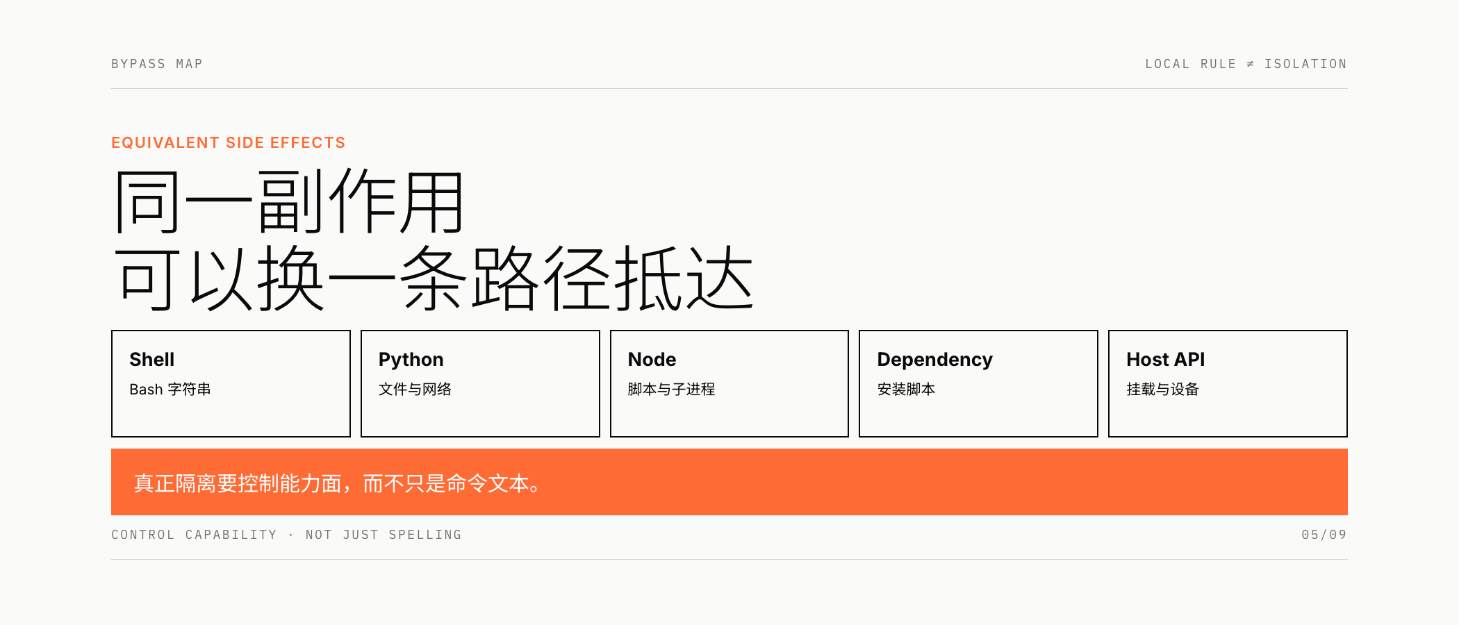 等价副作用可以绕过局部字符串规则