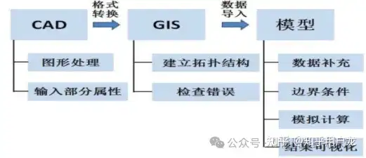 SWMM模型全套详解-海绵城市、城市内涝、排水管网-CSDN博客