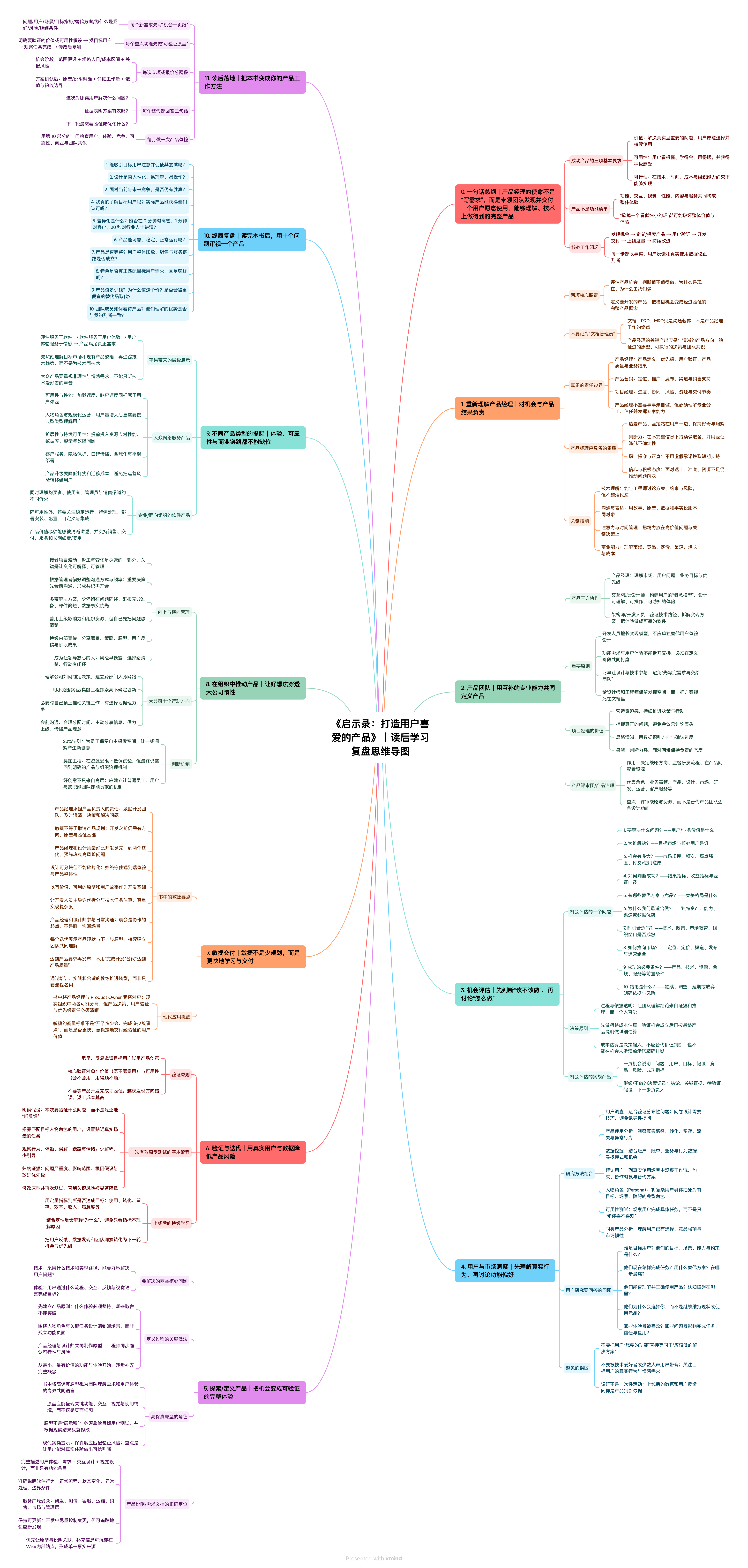 用 Codex 和 XMind 将 Apple Books 批注生成读书复盘思维导图_codex xmind-CSDN博客