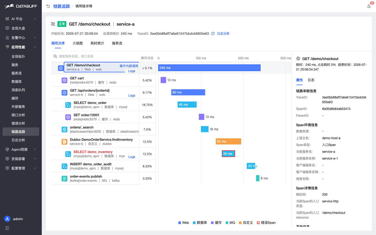 DataBuff Trace 详情（可关联日志）