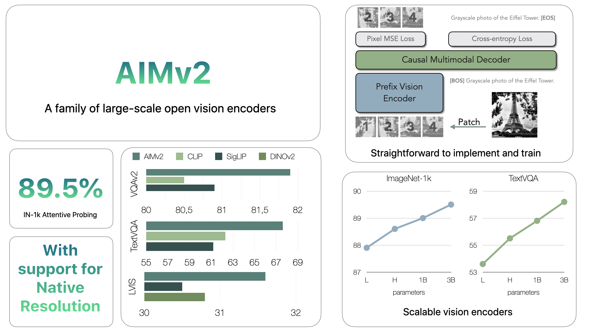 ml-aim