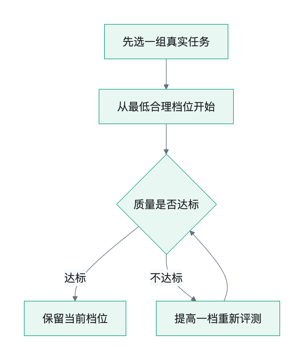 流程图