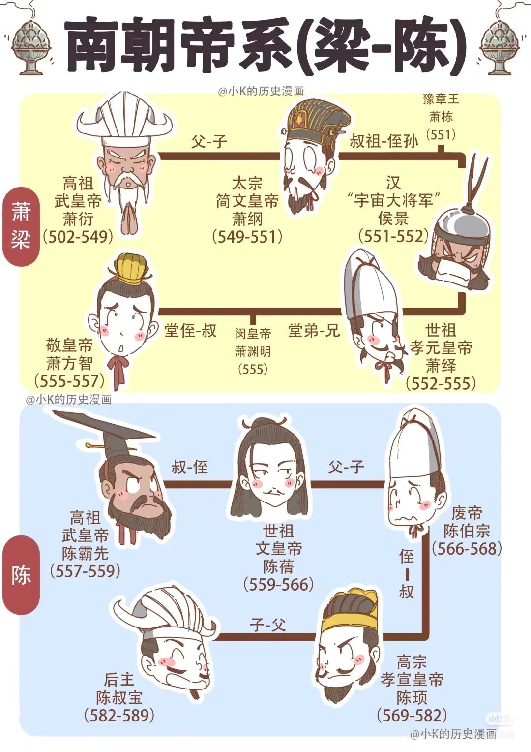 南梁(502 年 —557 年)历史脉络-CSDN博客