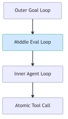 russian-doll-loop-stack