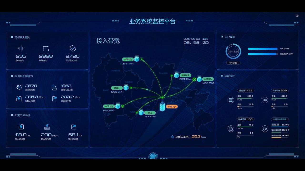 闭环评估系统