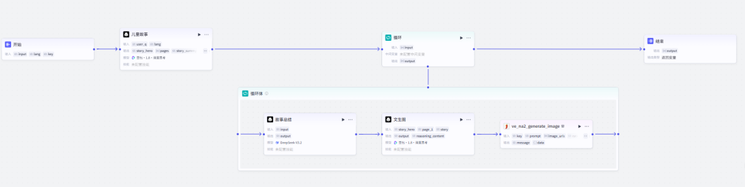 扣子(Coze)实战:别再花钱买绘本了,AI绘本神器!扣子直达,零基础秒出成品_扣子搭建英语绘本故事工作流教程-CSDN博客
