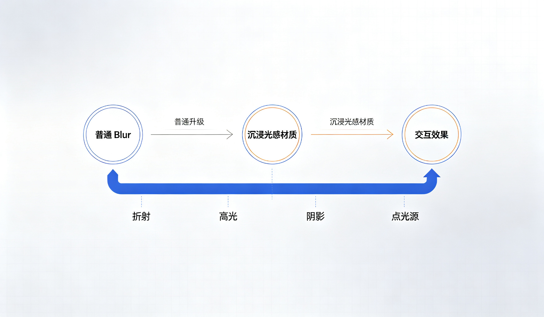 系统架构图