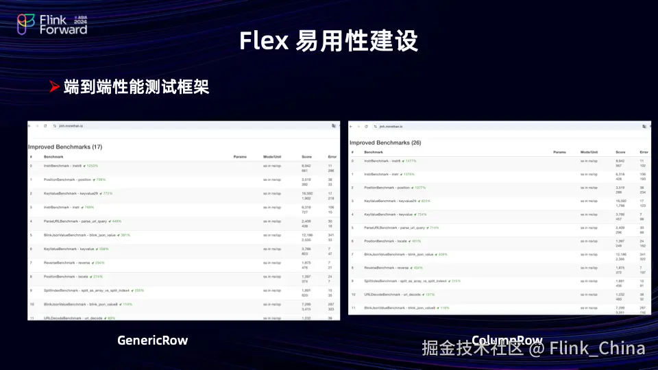 流批一体向量化引擎Flex_Flink_15