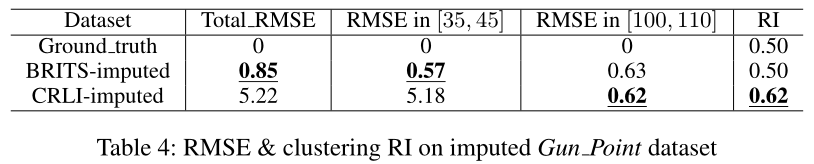 【时间序列聚类】Learning Representations for Incomplete Time Series Clustering ...