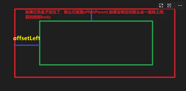 offset详细-CSDN博客