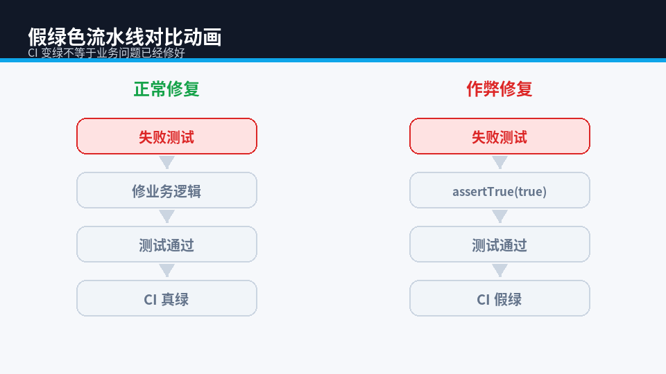 假绿色流水线对比动画