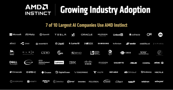 AMD全栈战略浮出水面：开源很好，所以我们要造GPU、ROCm和AI机架全生态
