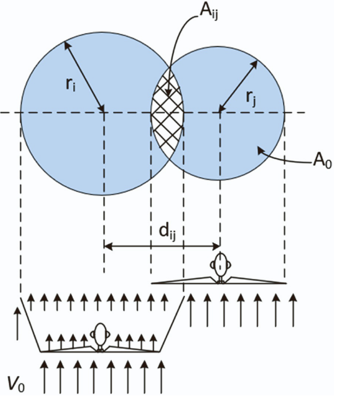 Effects of overlapping parts of turbine wake