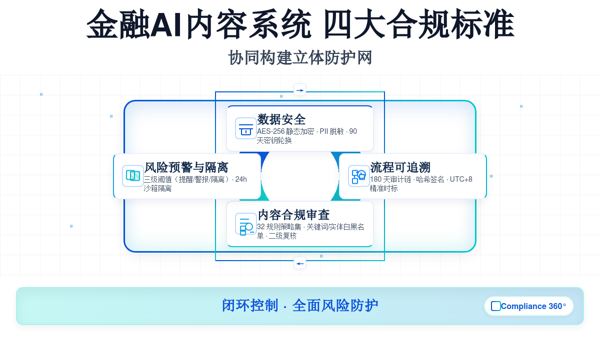 图片2：2025金融AI营销新门槛概览