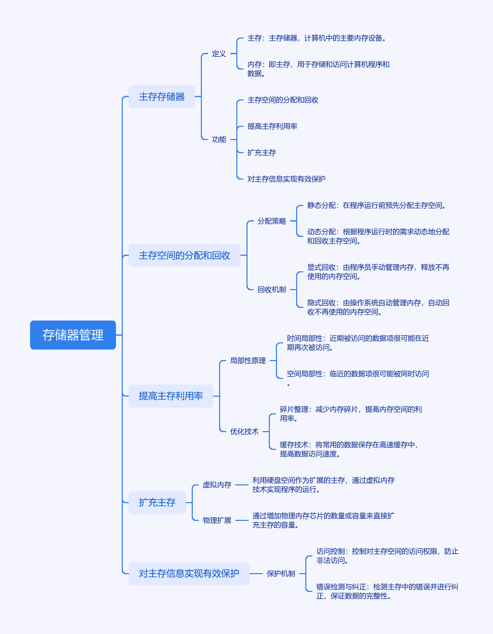 存储器管理