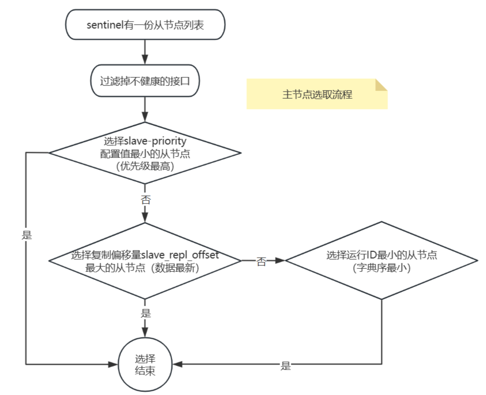 【redis】哨兵模式_数据库_05