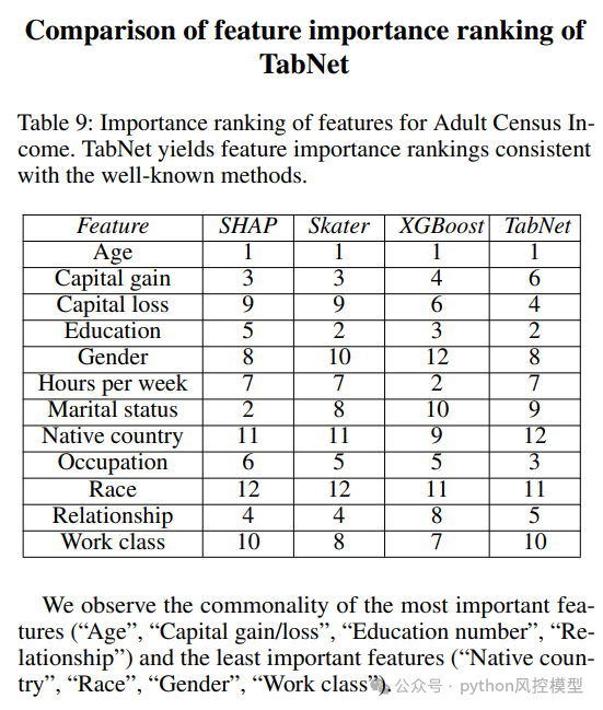 Tab .net Algorithm TabNet官方论文深度解读: Attentive Interpretable Tabular Learning-CSDN博客