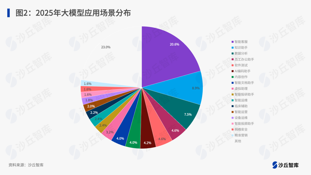 【干货收藏】2025年中国大模型案例100精选:程序员学习必备_山东移动 “齐智”大模型 诊断-CSDN博客