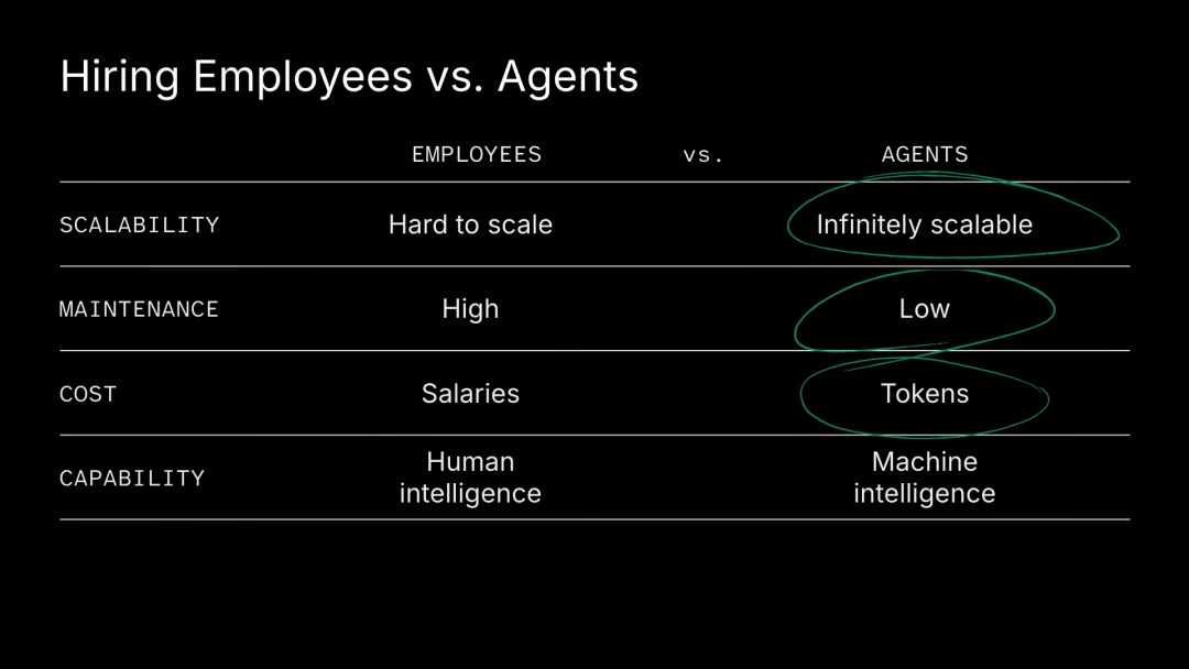 红杉资本 AI Ascent Keynote ｜ 2026: This is AGI