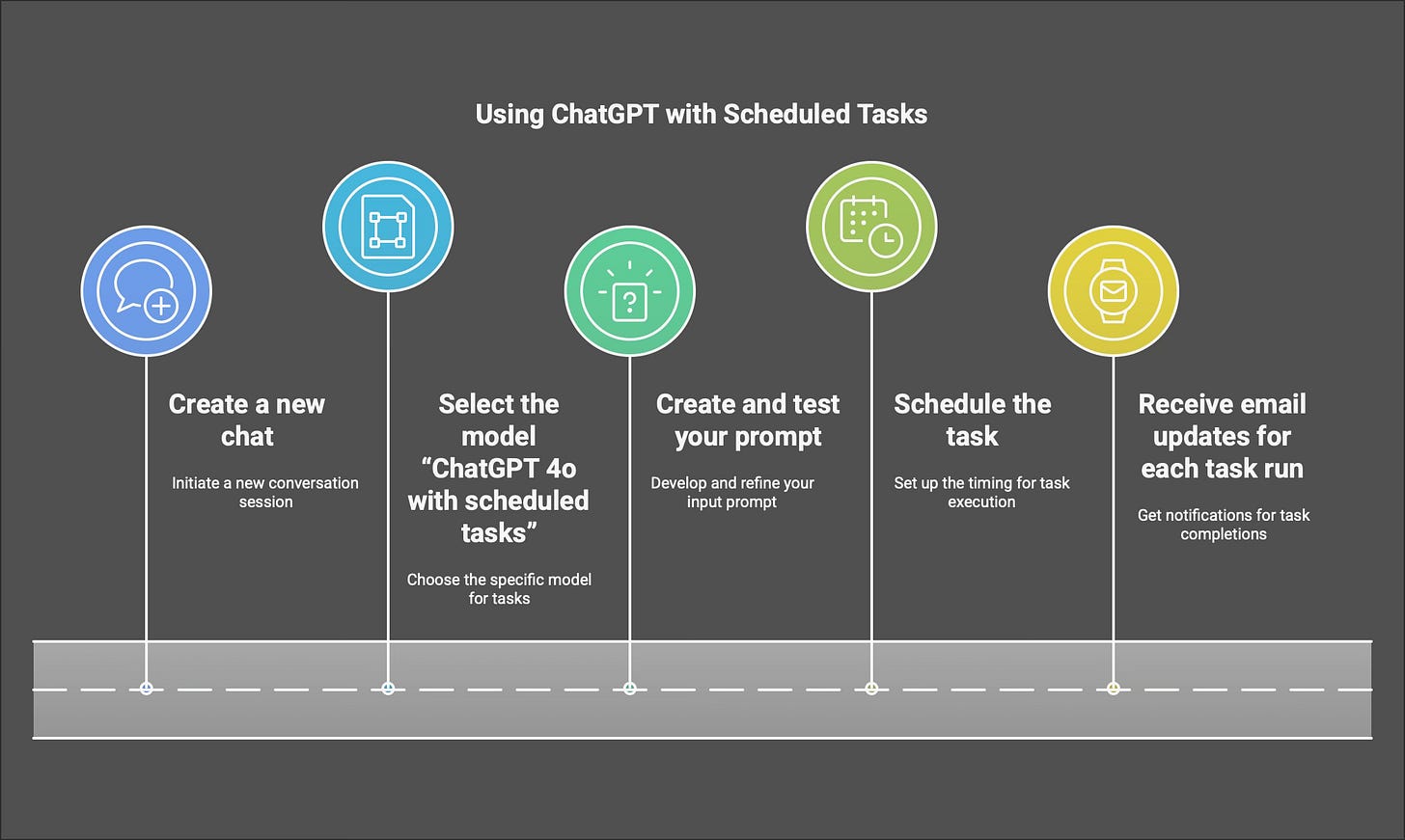 How to Automate Your Day with ChatGPT Scheduled Tasks: A Step-by-Step Guide