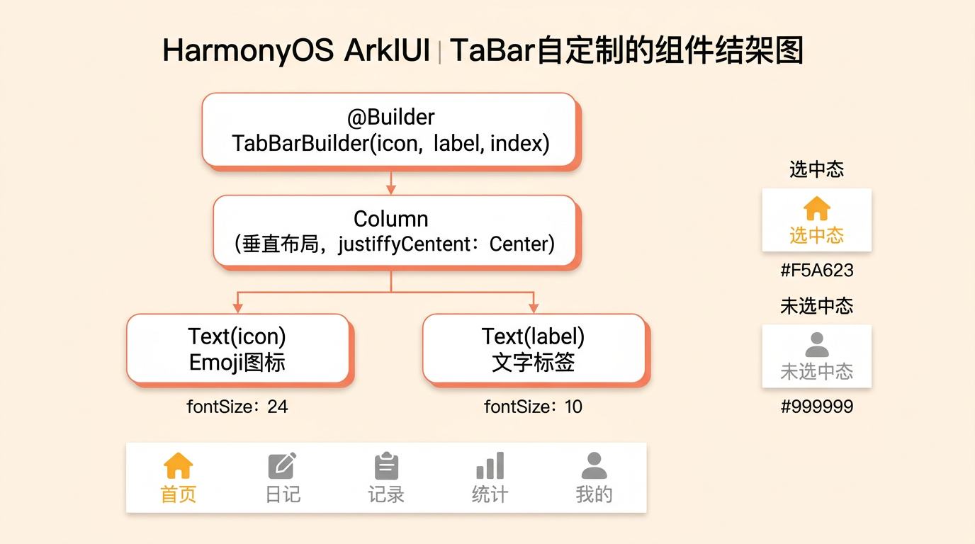 自定义TabBar组件结构图
